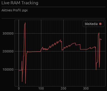 Durin RAM graph screenshot